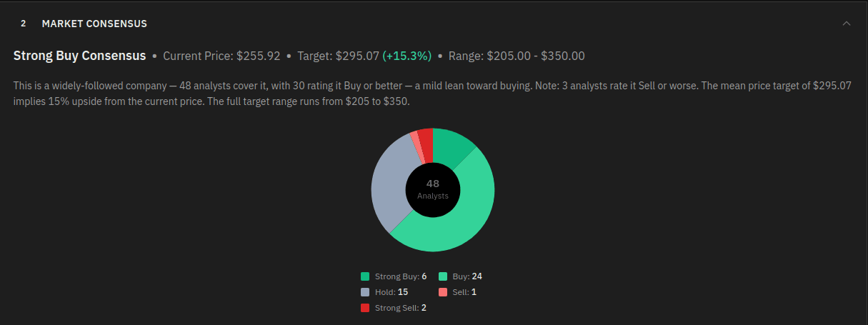 Analyst consensus and price targets