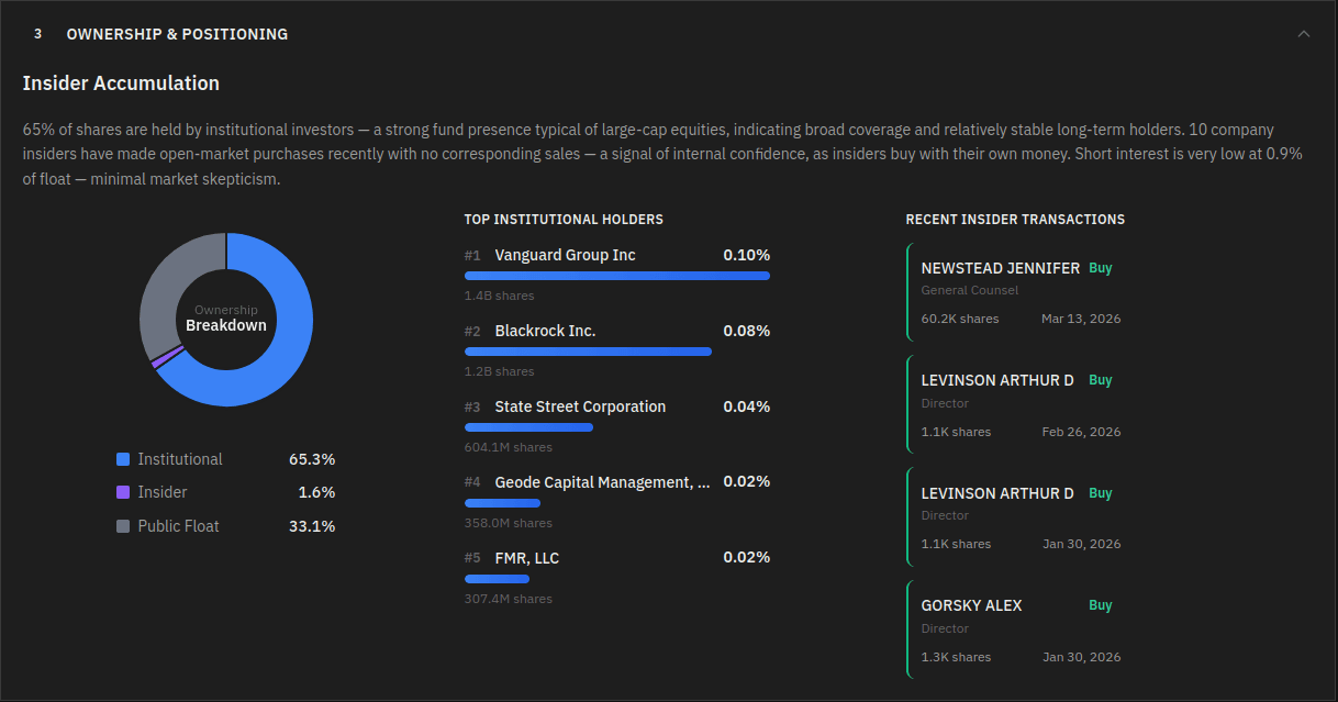 Institutional ownership and insider transactions