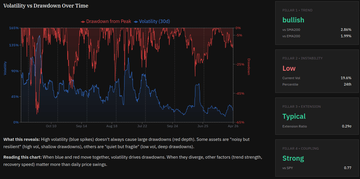 Volatility vs drawdown scatter chart