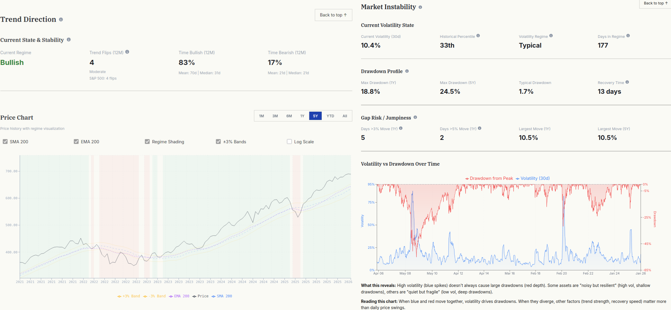 Market regime trend analysis charts
